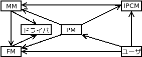 ブロック図（設計モデル）