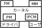 ブロック図（実装結果）